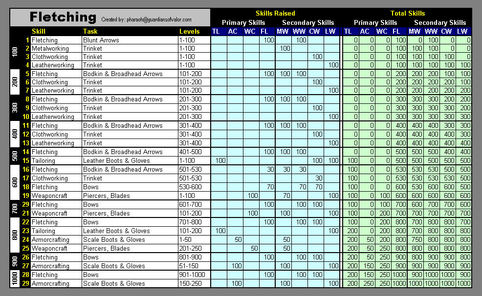 daoc crafting spreadsheet